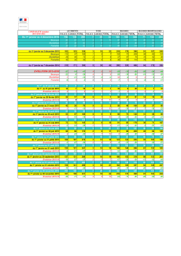 ATB 2016 comparatif semaine 48