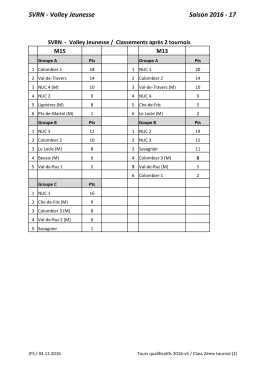 SVRN - Volley Jeunesse Saison 2016