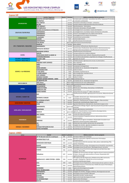 tableau offres avec confidentiel