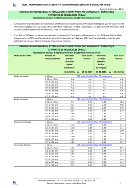 énergies renouvelables, atténuation et adaptation au