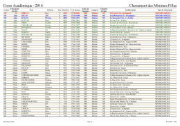 Classement des Minimes Filles Cross Académique - 2016