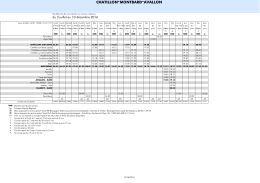 MONTBARD - AVALLON du 3 juillet au 10 d&eacute;cembre 2016