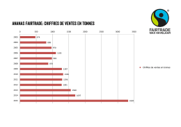 ANANAS Fairtrade: Chiffres de ventes en tonnes