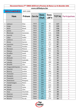 Classement Dames