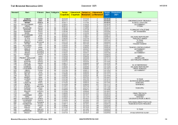 Menestrail Moncontour- Defi-Classement