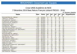 BENJAMINES Classement par Equipes