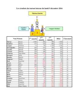 Les résultats du tournoi interne du lundi 5 décembre 2016