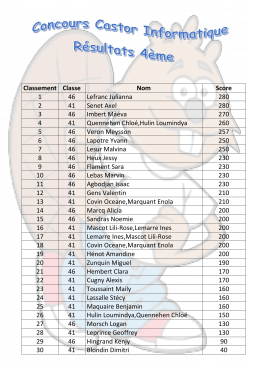 Classement Classe Nom Score 1 46 Lefranc Julianna 280 2 41