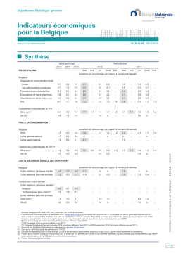 Indicateurs économiques pour la Belgique