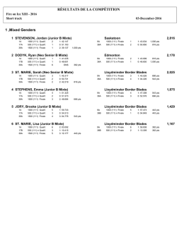 RÉSULTATS DE LA COMPÉTITION 1 ,Mixed Genders