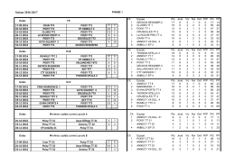 Saison 2016-2017