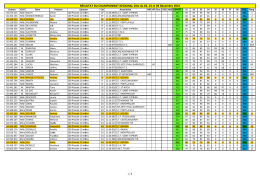 10M - R&eacute;gional - S&egrave;te - 02, 03 et 04 D&eacute;cembre 2016