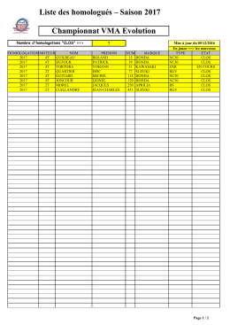 Liste des homologués – Saison 2017 Championnat VMA Evolution