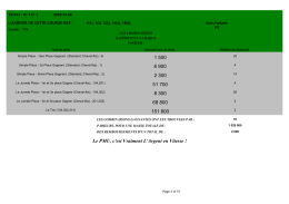 rapport de gain