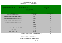 rapport de gain