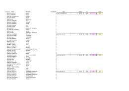 Planning M1 en cours 2016 2017.xlsx