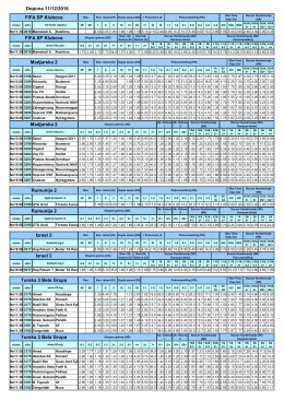 Dopuna 11/12/2016 Izrael 2 Izrael 2 FIFA SP Klubova FIFA
