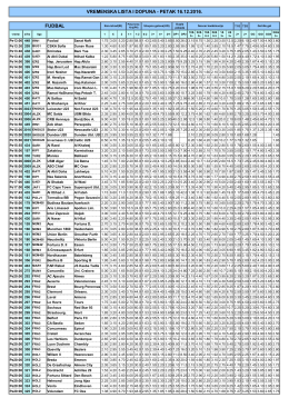 vremenska lista i dopuna - petak 16.12.2016. fudbal