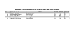 studenti koji ne ispunjavaju uslove konkursa bez bodovanja