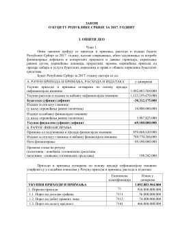 Закон о буџету Републике Србије за 2017. годину