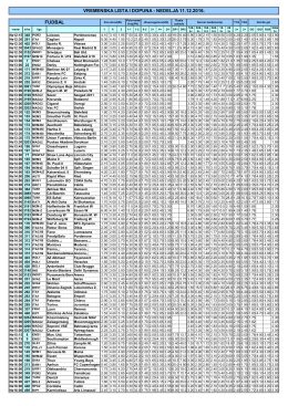 Vremenska lista i dopuna 11.12