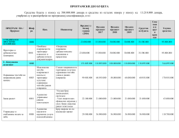 Рекапитулација програма