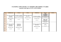 Raspored nastave za specijalističke studije