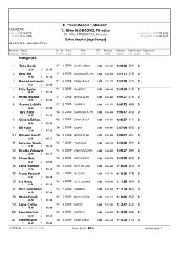 100m Slobodno Ž - Plivački klub Barok