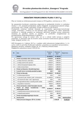 financijski plan