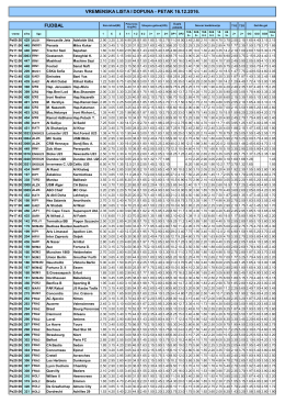 vremenska lista i dopuna - petak 16.12.2016. fudbal
