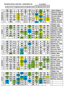 raspored od 12.12.2016.