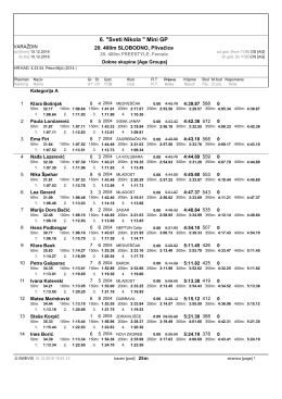 400m slobodno Ž - Plivački klub Barok