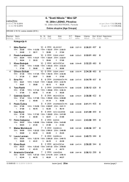 200m leđno Ž - Plivački klub Barok