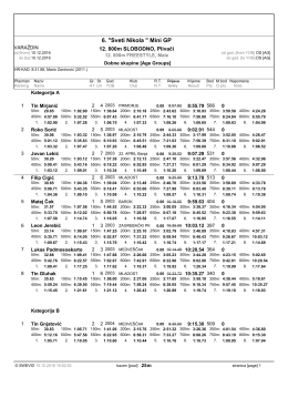 800m Slobodno M - Plivački klub Barok