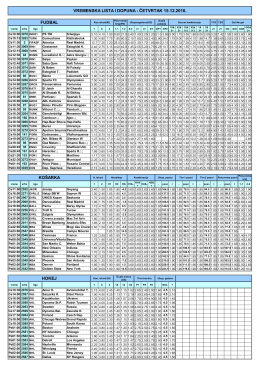 hokej ko&scaron;arka vremenska lista i dopuna - četvrtak 15.12