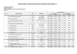 Katedra za historiju umjetnosti - Filozofski fakultet Univerziteta u