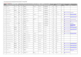 List of prospectuses for the securities approved from the date the 1st