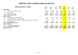 Návrh rozpočtu obce Lopušné Pažite na roky 2017