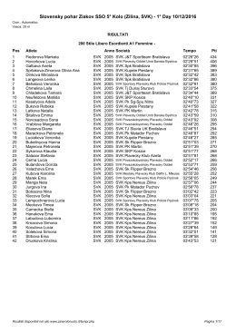 Slovensky pohar Ziakov SSO 5&deg; Kolo (Zilina, SVK)