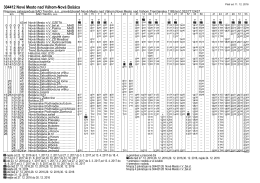 304412 Nov&eacute; Mesto nad V&aacute;hom-Nov&aacute; Bo&scaron;&aacute;ca