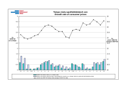 Tempo růstu spotřebitelsk&yacute;ch cen Growth rate of consumer prices