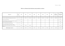 Előterjesztés_2017_2 melléklet_Többéves_feladatok