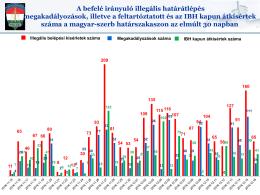 A befelé irányuló illegális határátlépés