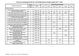 Képzési program - Szenzor Gazdaságmérnöki Kft.