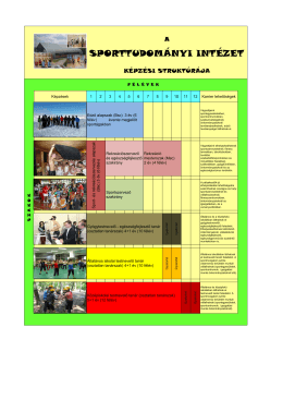 Képzési struktúránk 2017