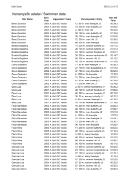 Nevezési lista,entry list. - Győri Úszó Sportegyesület
