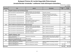 Budapest Főv&aacute;ros XII. ker&uuml;let Hegyvid&eacute;ki &Ouml;nkorm&aacute;nyzat Javaslat