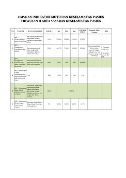capaian indikator mutu dan keselamatan pasien triwulan ii area