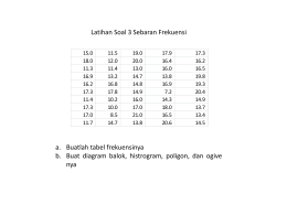Latihan Soal 3 Sebaran Frekuensi a. Buatlah tabel frekuensinya b