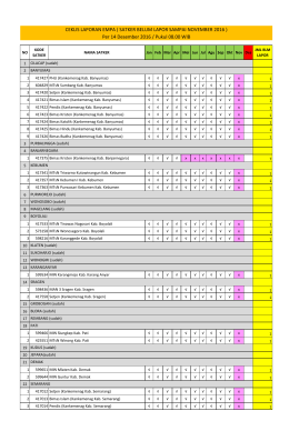 CEKLIS LAPORAN EMPA ( SATKER BELUM